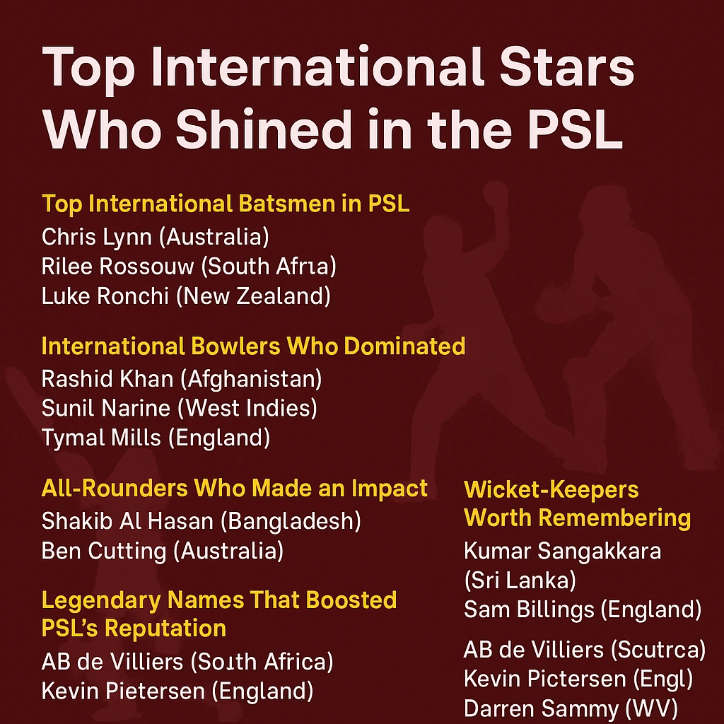 Top International Stars in PSL