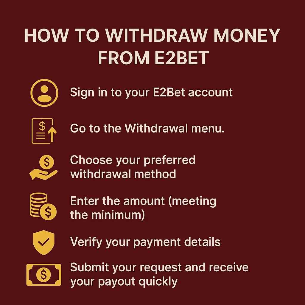 Withdraw Money from E2BET